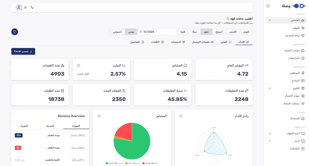 Wasla Dashboard Preview